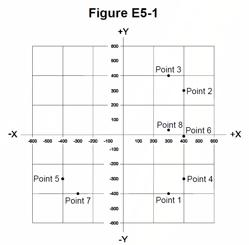 Diagram for question E5C10