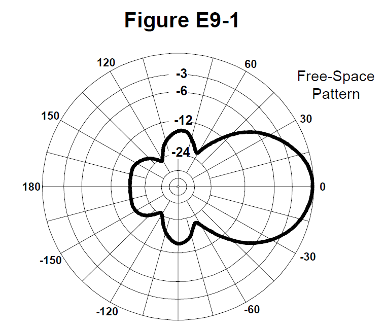 Diagram for question E9B01