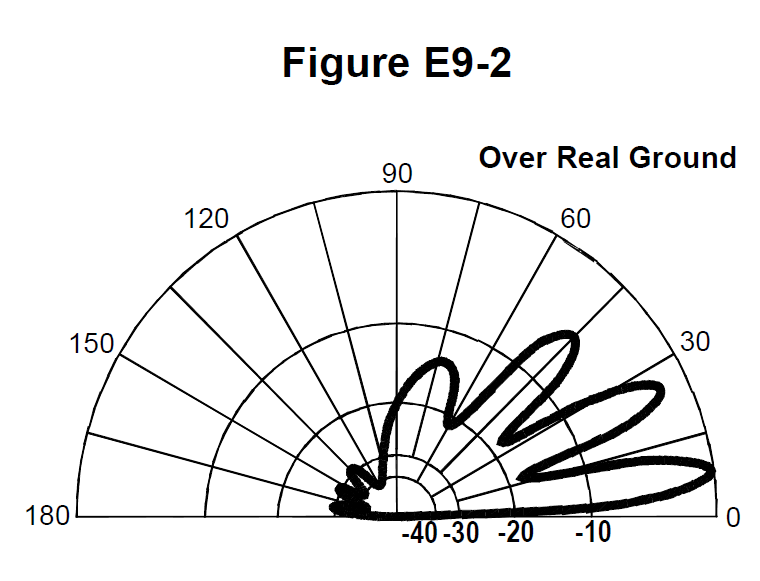 Diagram for question E9B04